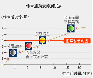 早泄自查表 治早泄成都哪家医院好