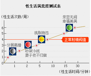 治早泄成都哪家医院好