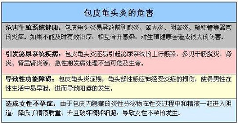 包皮龟头炎会有什么危害？