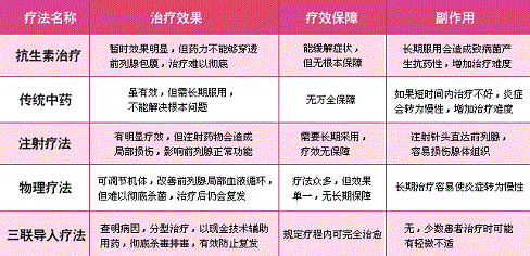 尿道炎吃什么药较好,尿道炎治疗方法,尿道炎症状怎么治,成都男科医院